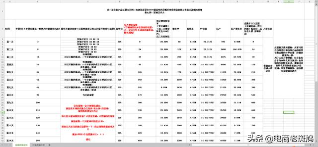 怎么玩转淘宝死店变活店，教你一个最简单的方法，看完就可以实践