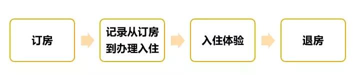 快捷酒店哪家强？跑遍十家告诉你