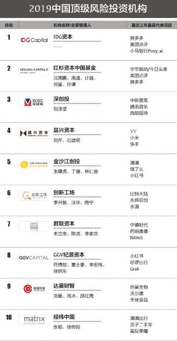 中国十大顶级投资公司，有家公司母体诞生在美国