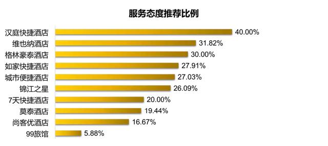 快捷酒店哪家强？跑遍十家告诉你