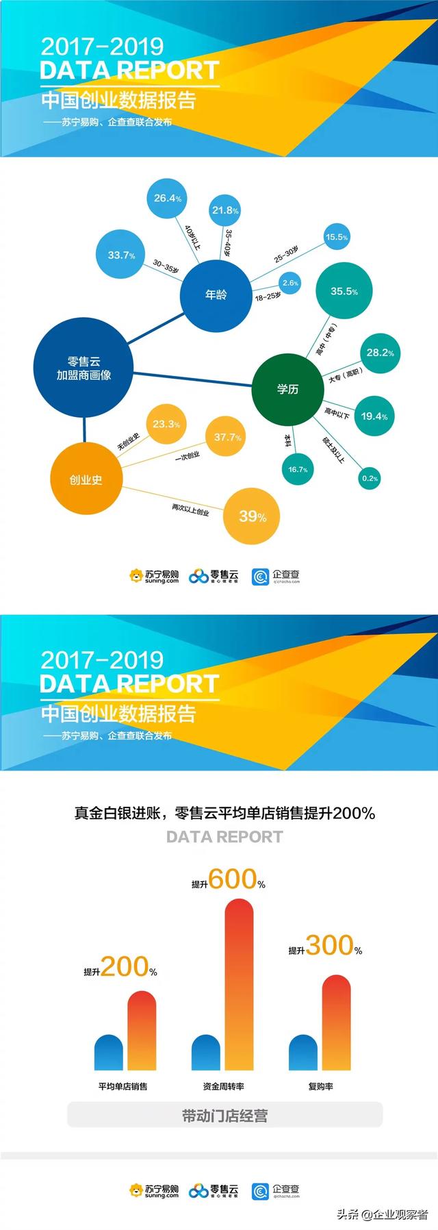 2017-2019中国创业数据报告出炉