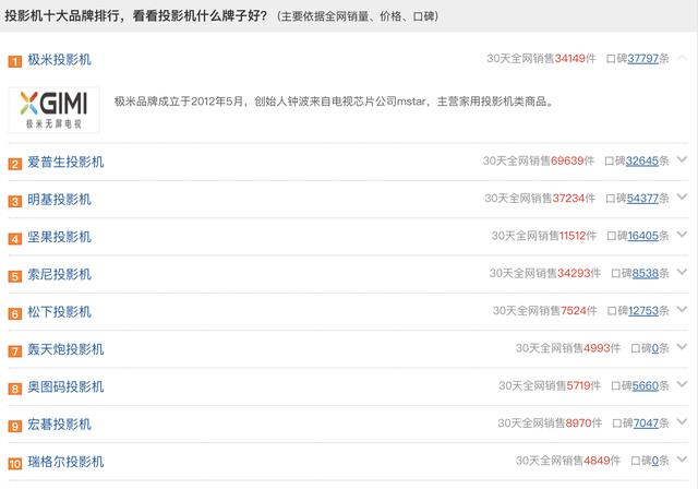 家用投影仪十大品牌排行榜（2020最新排名）