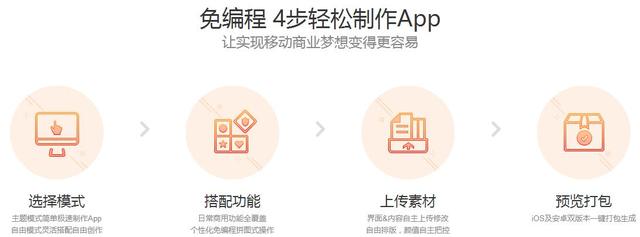如何做APP品牌推广？9大APP品牌推广策略，让你变身一线大牌