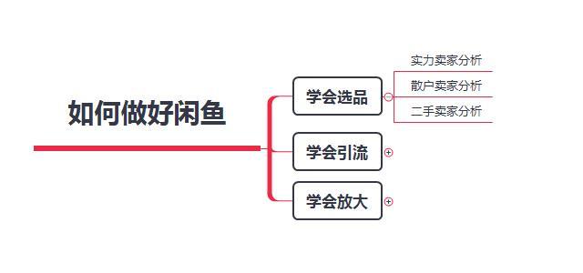 我用2个月在闲鱼卖出20个爆品，赚了3万多，为你总结出三条“干货”