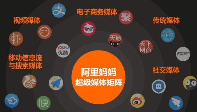 中国的广告之王？阿里妈妈一年收入1300多亿，当初只投了200万