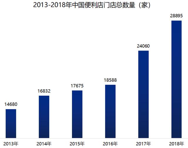 关店、跑路！零售业巨头全时逃离北上广深