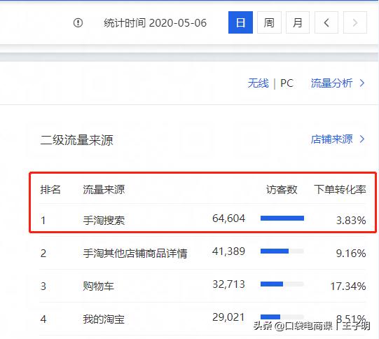 淘宝店铺要想提升免费搜索流量，必先了解搜索规则核心原理