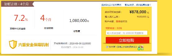 互联网投资理财三：拍拍贷全面分析