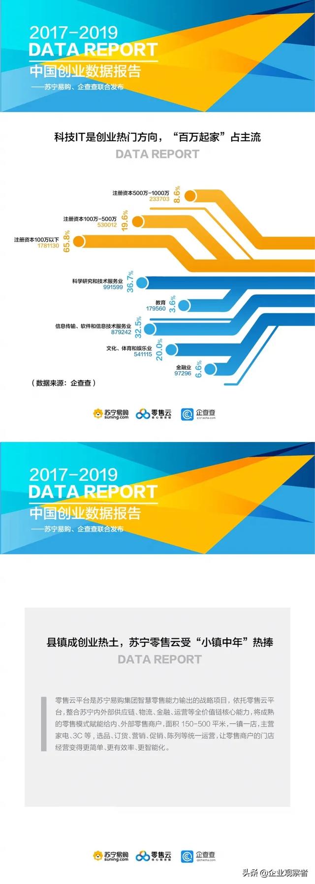 2017-2019中国创业数据报告出炉