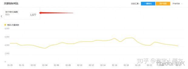 如何提高淘宝店铺销量？
