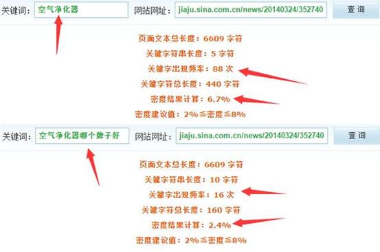 新闻软文的写作技巧与推广方法