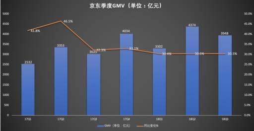 2018年国内10大流量网站，你上过几个？