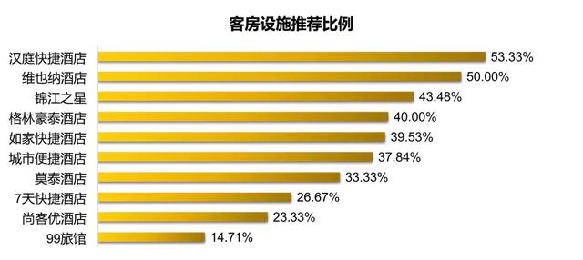 快捷酒店哪家强？跑遍十家告诉你