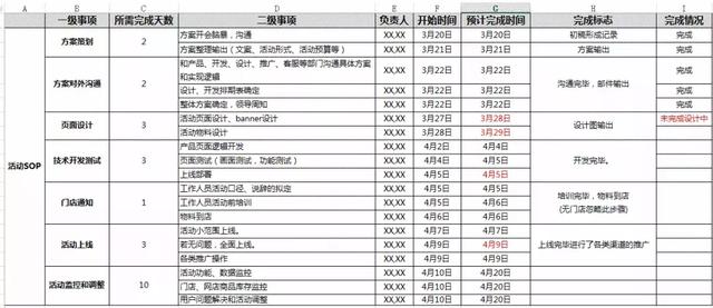 如何策划一场有效的营销活动？