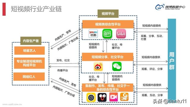 揭秘：短视频搬运上热门小白如何月入过万