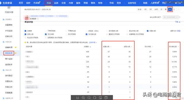 淘宝店铺新品老品入池的核心操作技巧，快速引爆搜索流量
