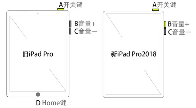 iPad Pro没了Home键怎么办，新老iPad操作技巧图示（考纲）