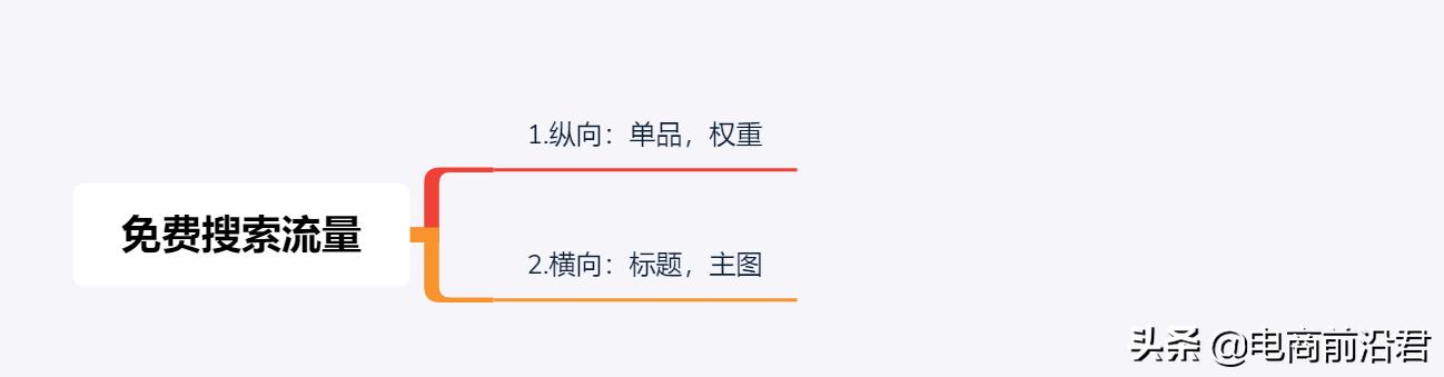 淘宝卖家只需做好这三点，轻松获取免费搜索流量