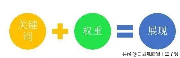 淘宝店铺要想提升免费搜索流量，必先了解搜索规则核心原理