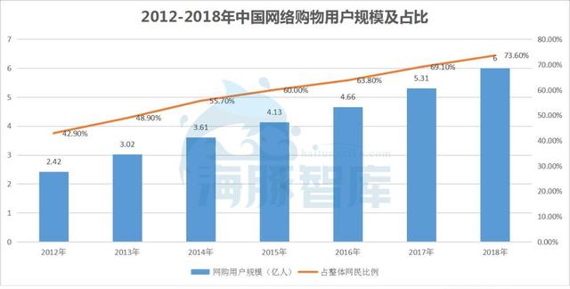 为什么说，现在是中国做电商最好的时代