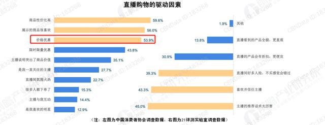 沉浸式直播新模式引领内容化直播电商格局
