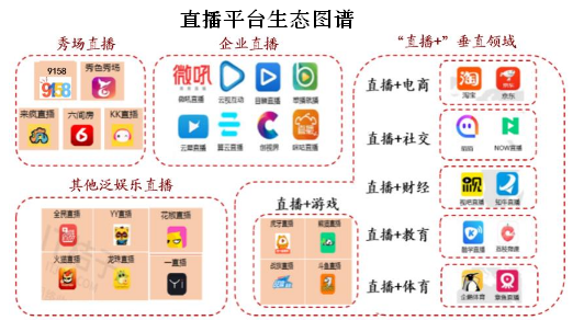 直播平台收入模式是什么？直播平台产业链分析