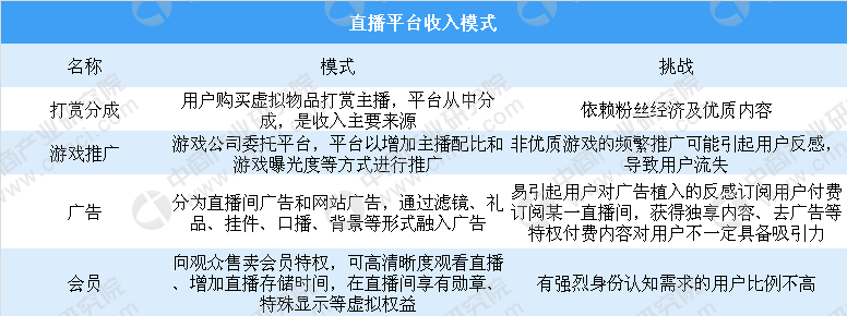 直播平台收入模式是什么？直播平台产业链分析