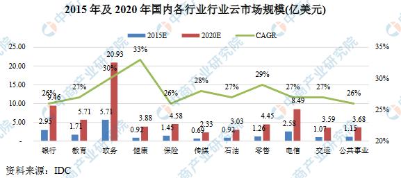 2019年中国云计算产业市场现状及三大发展优势分析