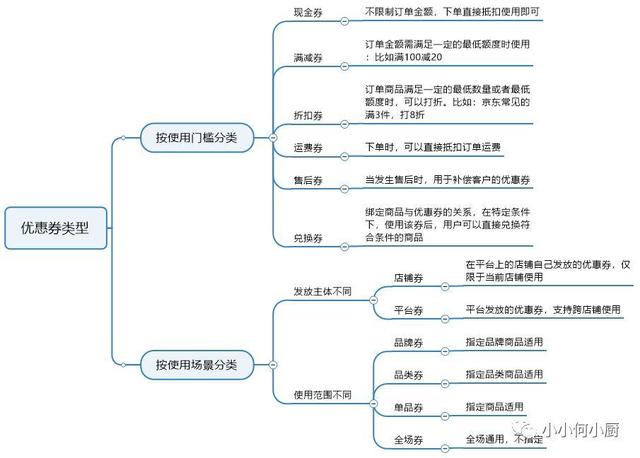 实例分享：优惠券功能全流程拆解