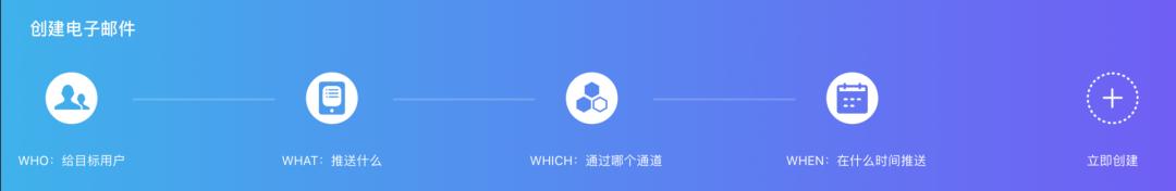 如何快速建立EDM邮件营销的运营闭环？