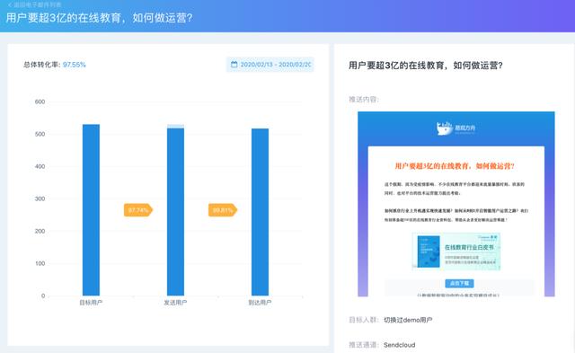 如何快速建立EDM邮件营销的运营闭环？