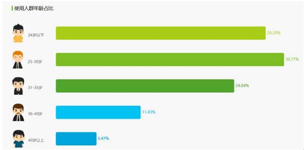 抖音 VS 快手，有何异同？