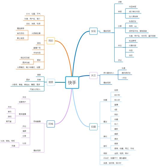 抖音 VS 快手，有何异同？