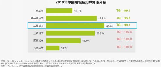 抖音 VS 快手，有何异同？