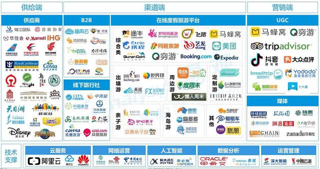 产品规划｜抓住五步，摸清一个行业