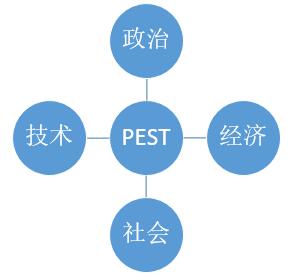 产品规划｜抓住五步，摸清一个行业