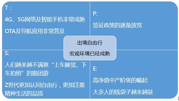 产品规划｜抓住五步，摸清一个行业