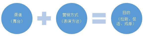 产品规划｜抓住五步，摸清一个行业