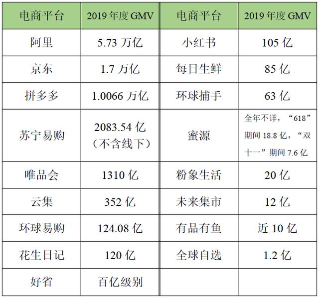以淘小铺、芬香、拼多多为例，深度解析社交电商掘金之路（上）