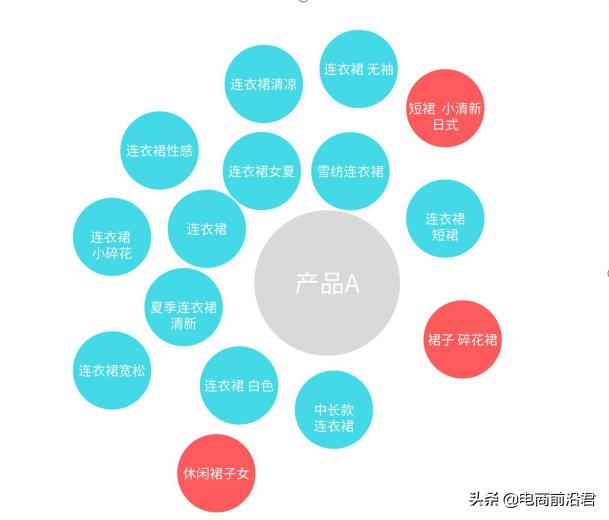 淘宝店铺新品老品入池的核心操作技巧，快速引爆搜索流量