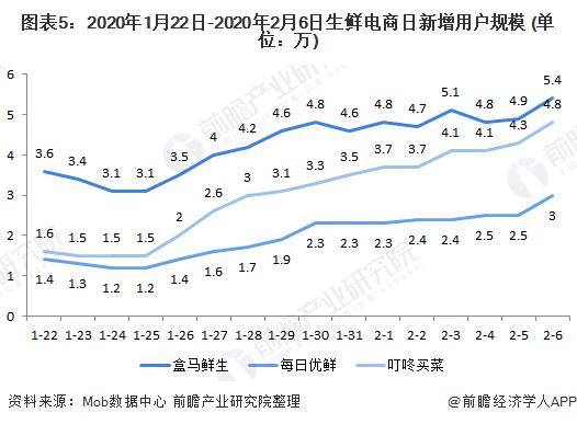 2020年零售行业发展现状与趋势分析 社区零售快速崛起