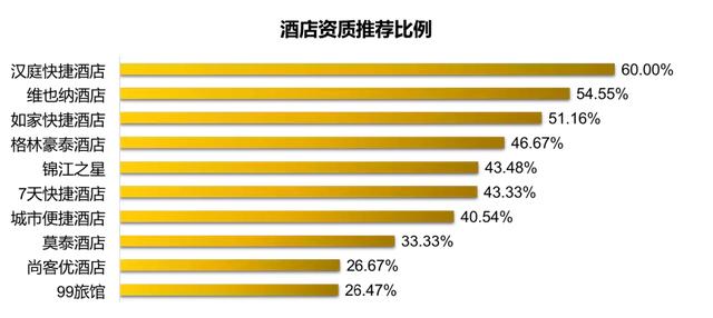 快捷酒店哪家强？跑遍十家告诉你