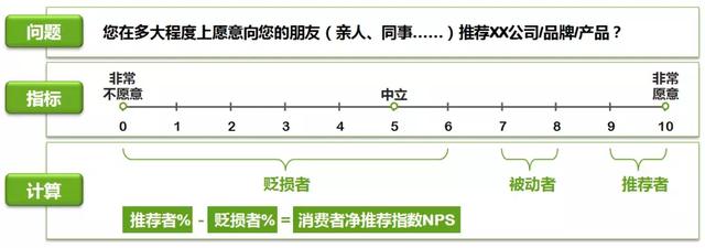 快捷酒店哪家强？跑遍十家告诉你
