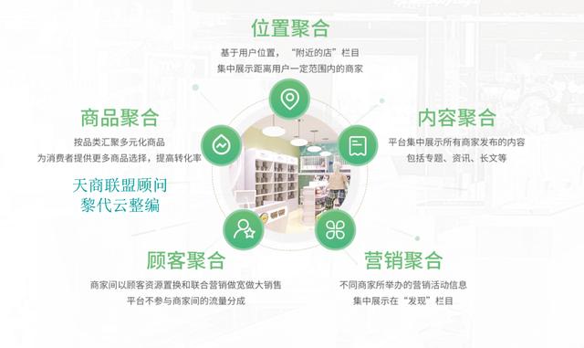 深度分析商家消费联盟商业模式——天商联盟