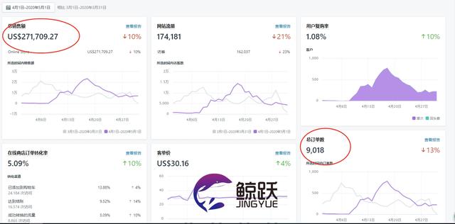 独立站真的可以赚钱吗？是风口？还是割韭菜？（新手必看）