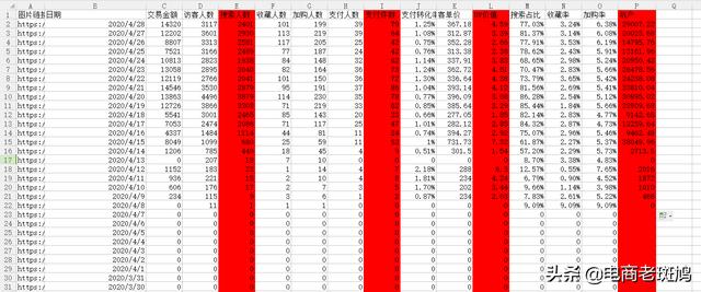 怎么玩转淘宝死店变活店，教你一个最简单的方法，看完就可以实践
