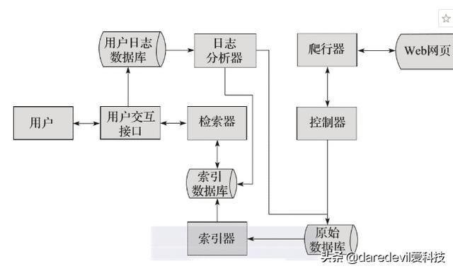 什么是网络爬虫？有什么用？怎么爬？看完这篇文章你就明白了