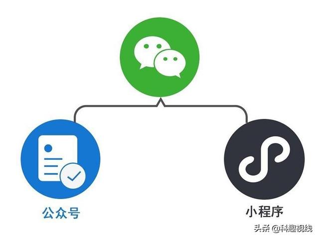 微信一直免费使用也不需要什么充值，其实它的盈利模式非常之多