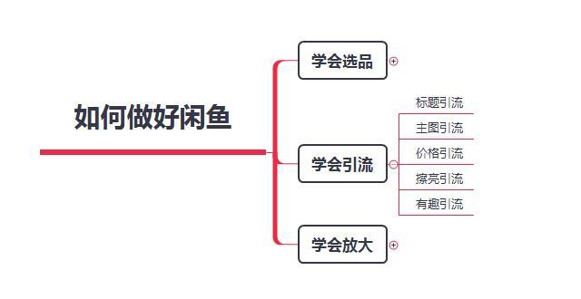 我用2个月在闲鱼卖出20个爆品，赚了3万多，为你总结出三条“干货”