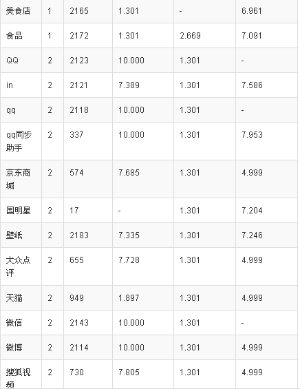 原来ASO优化高手都是怎么做的？